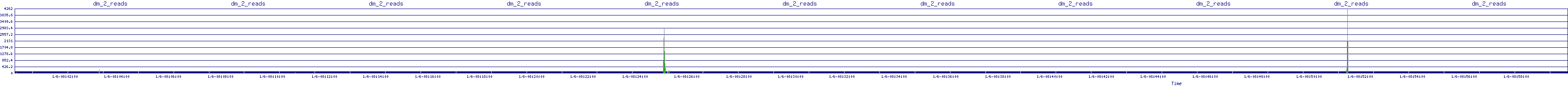 /2026/01/06/08/dm_2_reads.png
