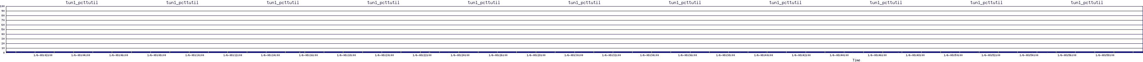 /2026/01/06/08/tun1_pcttutil.png