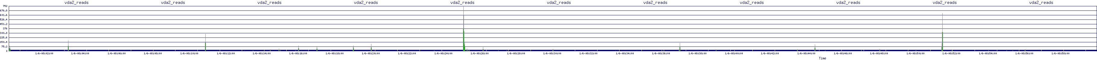/2026/01/06/08/vda2_reads.png