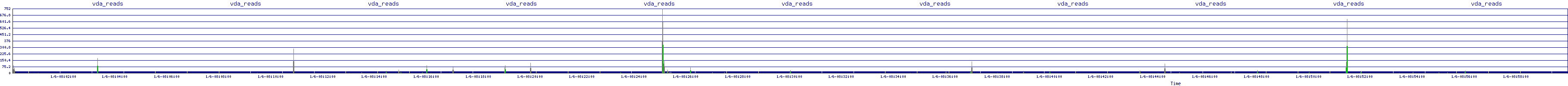 /2026/01/06/08/vda_reads.png