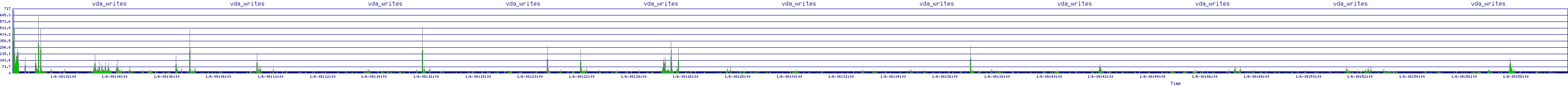 /2026/01/06/08/vda_writes.png