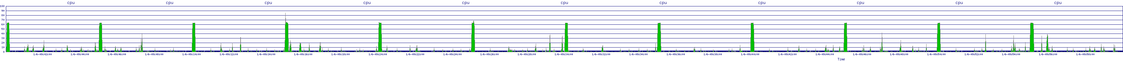 /2026/01/06/09/cpu.png