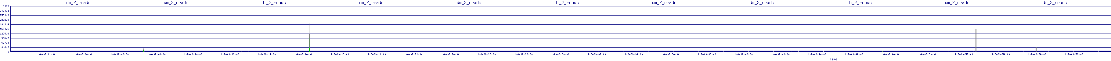 /2026/01/06/09/dm_2_reads.png
