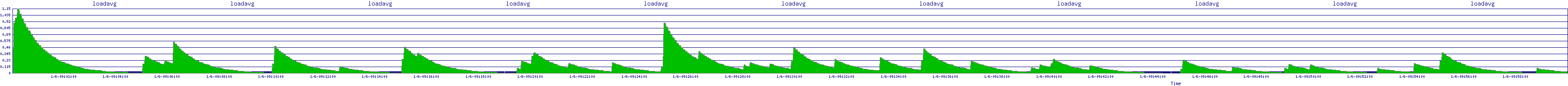 /2026/01/06/09/loadavg.png