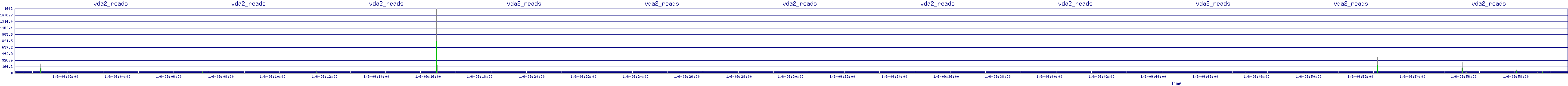 /2026/01/06/09/vda2_reads.png