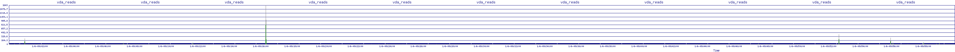 /2026/01/06/09/vda_reads.png