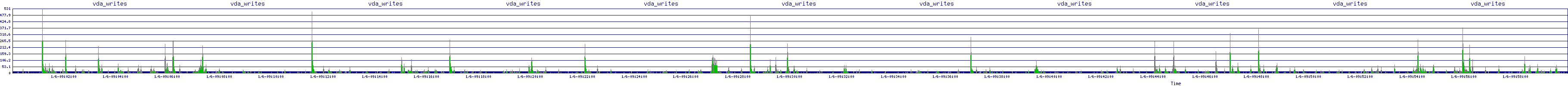 /2026/01/06/09/vda_writes.png