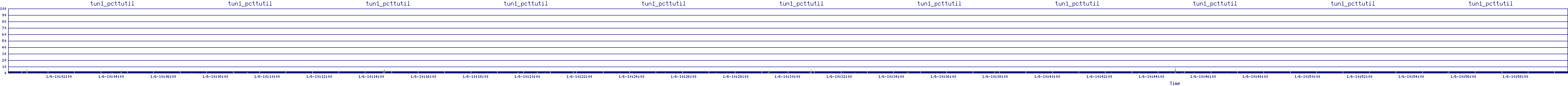 /2026/01/06/10/tun1_pcttutil.png
