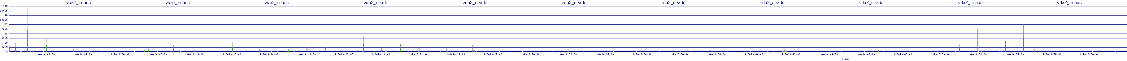 /2026/01/06/10/vda2_reads.png