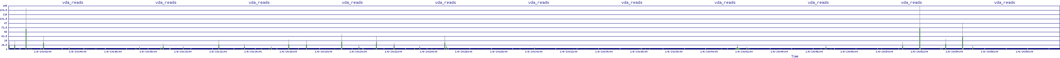 /2026/01/06/10/vda_reads.png