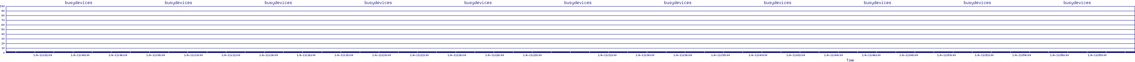 /2026/01/06/11/busydevices.png