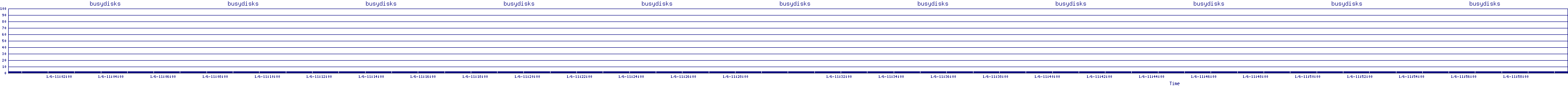 /2026/01/06/11/busydisks.png
