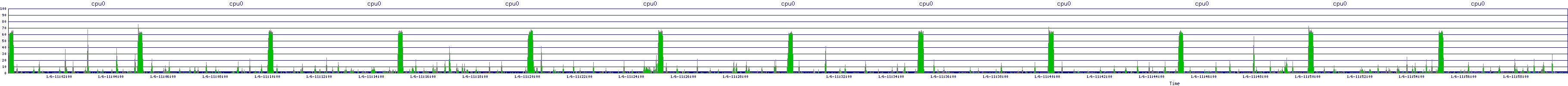 /2026/01/06/11/cpu0.png