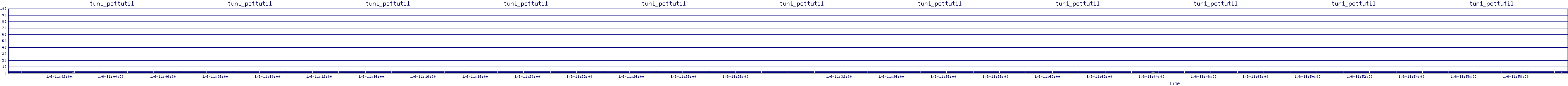 /2026/01/06/11/tun1_pcttutil.png