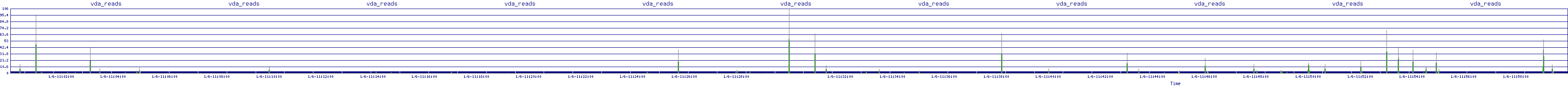 /2026/01/06/11/vda_reads.png