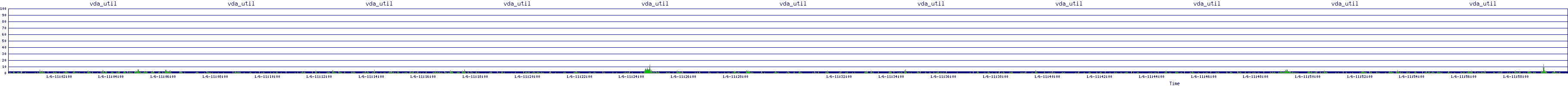 /2026/01/06/11/vda_util.png