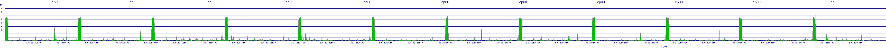 /2026/01/06/12/cpu0.png