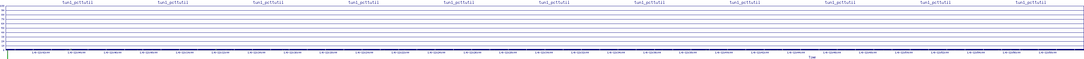/2026/01/06/12/tun1_pcttutil.png