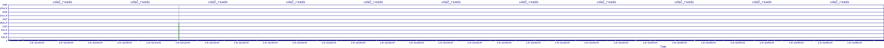 /2026/01/06/12/vda2_reads.png