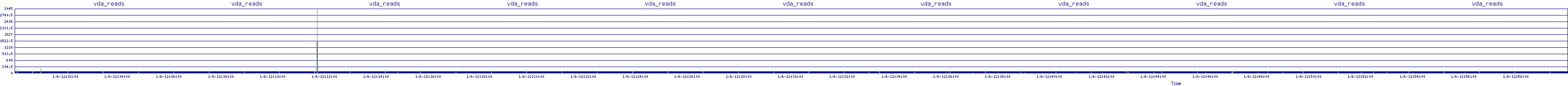 /2026/01/06/12/vda_reads.png