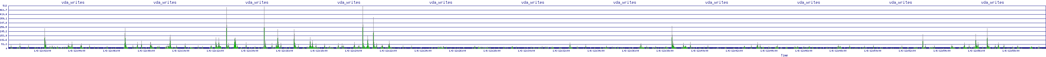 /2026/01/06/12/vda_writes.png