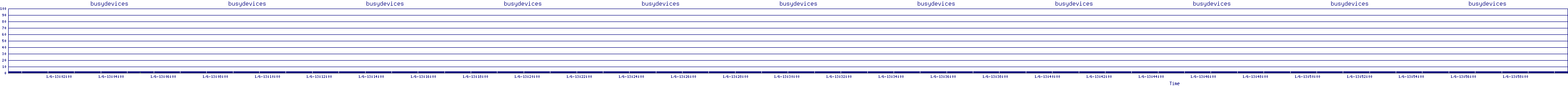 /2026/01/06/13/busydevices.png