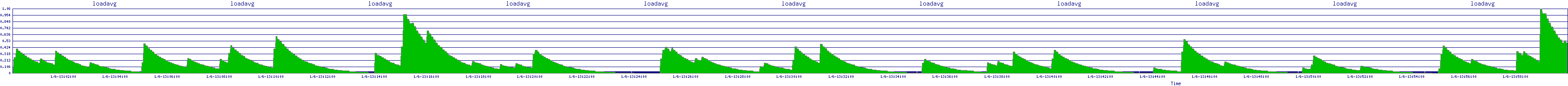 /2026/01/06/13/loadavg.png