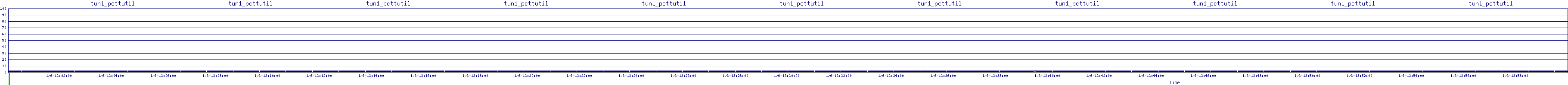 /2026/01/06/13/tun1_pcttutil.png