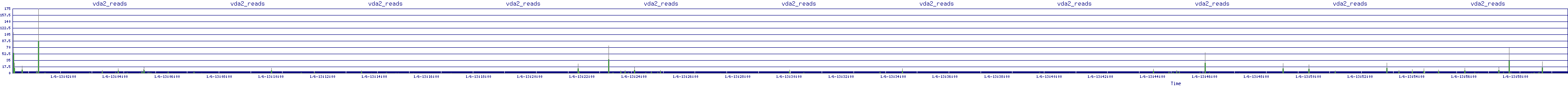 /2026/01/06/13/vda2_reads.png