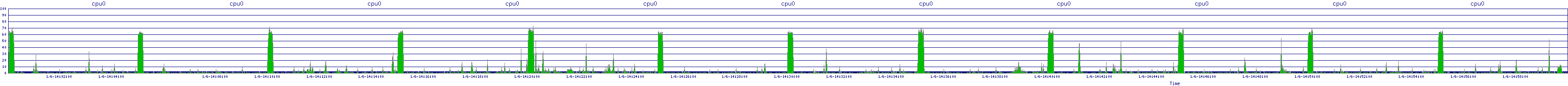 /2026/01/06/14/cpu0.png