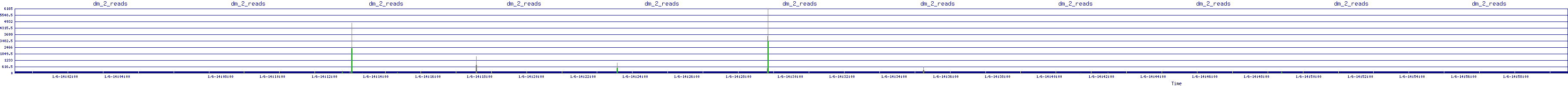 /2026/01/06/14/dm_2_reads.png