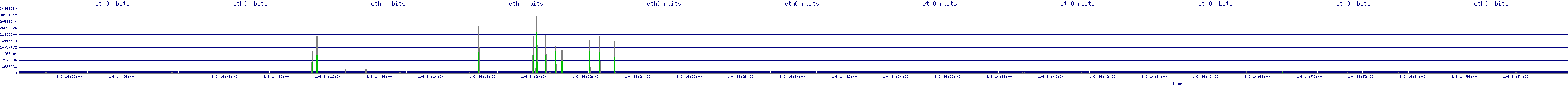 /2026/01/06/14/eth0_rbits.png