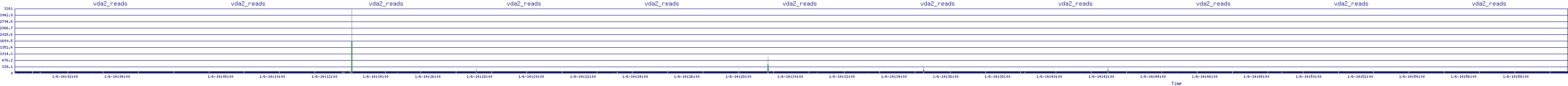 /2026/01/06/14/vda2_reads.png
