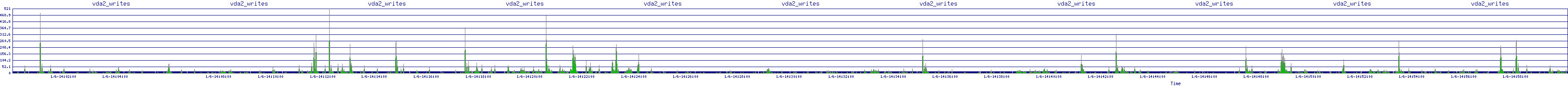 /2026/01/06/14/vda2_writes.png