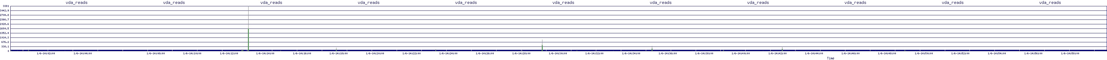 /2026/01/06/14/vda_reads.png