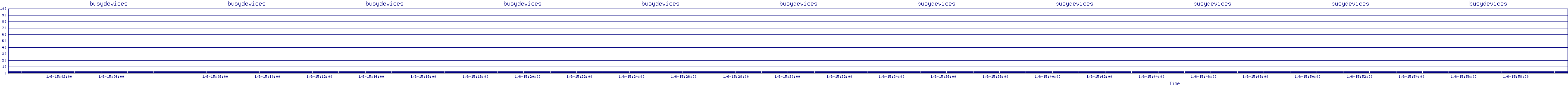 /2026/01/06/15/busydevices.png