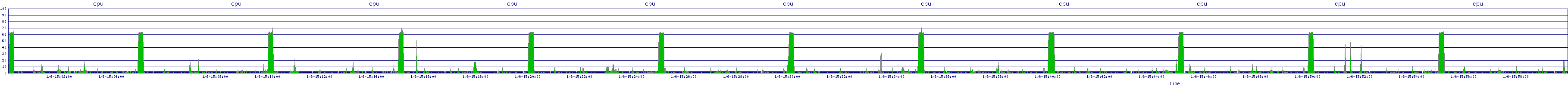 /2026/01/06/15/cpu.png