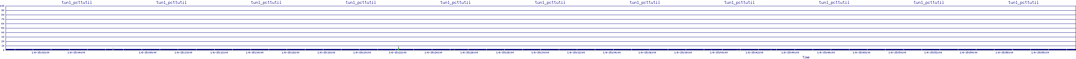 /2026/01/06/15/tun1_pcttutil.png