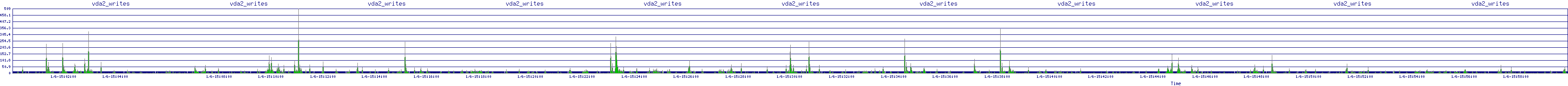 /2026/01/06/15/vda2_writes.png