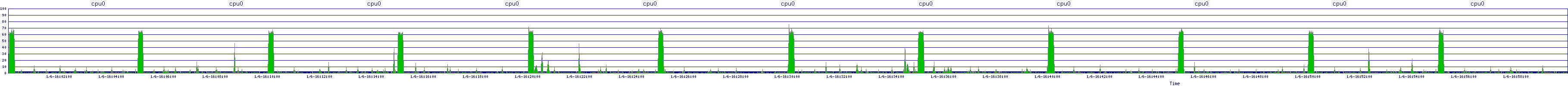 /2026/01/06/16/cpu0.png