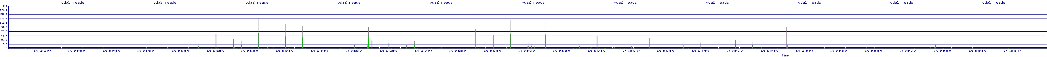 /2026/01/06/16/vda2_reads.png