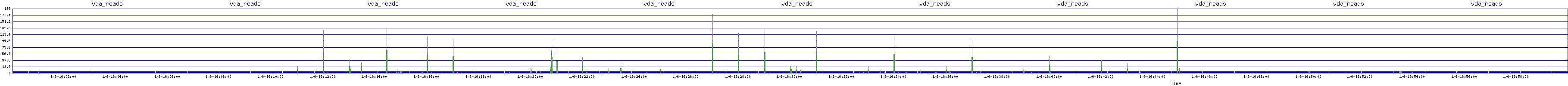 /2026/01/06/16/vda_reads.png