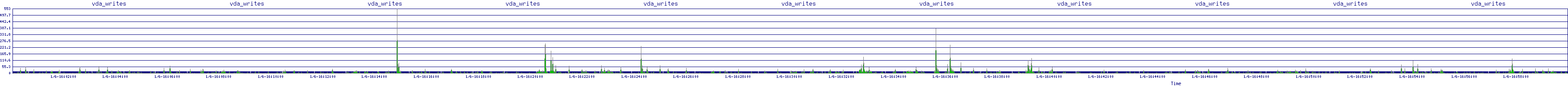 /2026/01/06/16/vda_writes.png