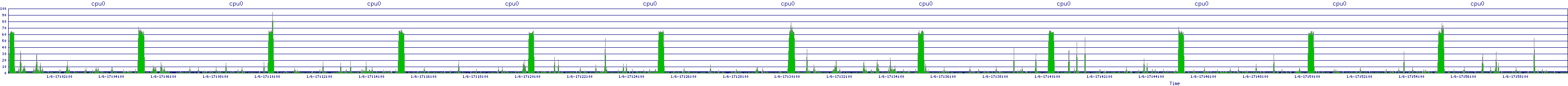 /2026/01/06/17/cpu0.png