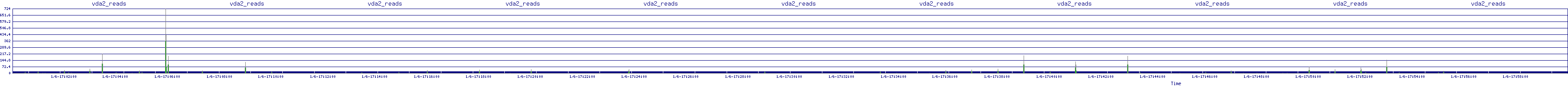 /2026/01/06/17/vda2_reads.png