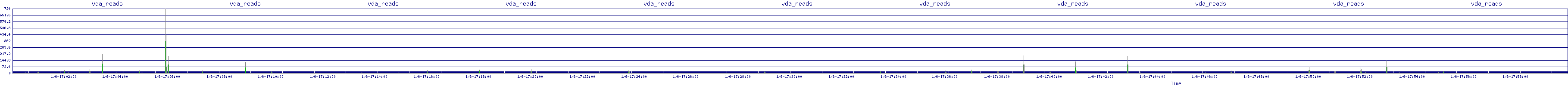 /2026/01/06/17/vda_reads.png