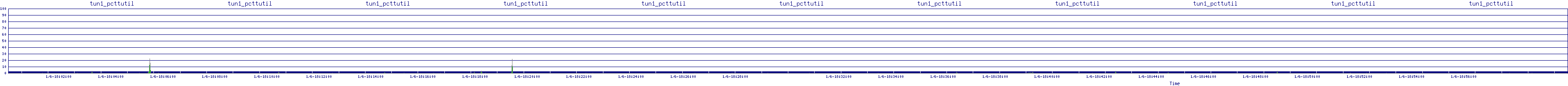 /2026/01/06/18/tun1_pcttutil.png