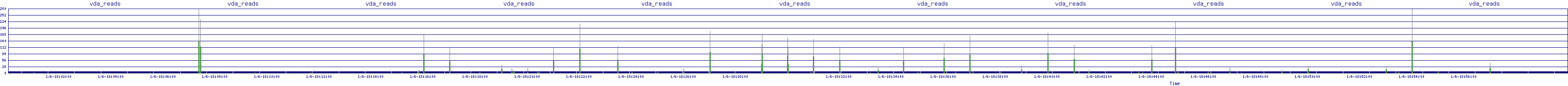 /2026/01/06/18/vda_reads.png