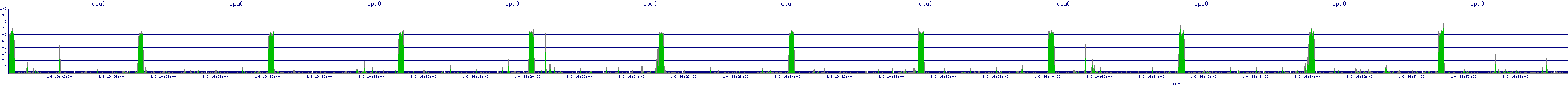 /2026/01/06/19/cpu0.png
