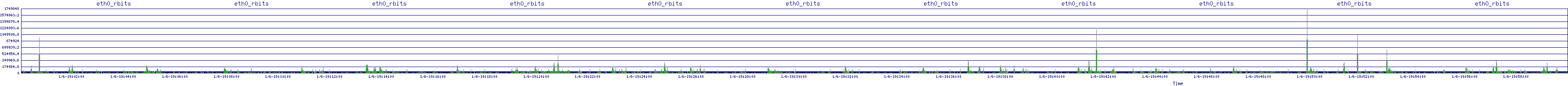 /2026/01/06/19/eth0_rbits.png